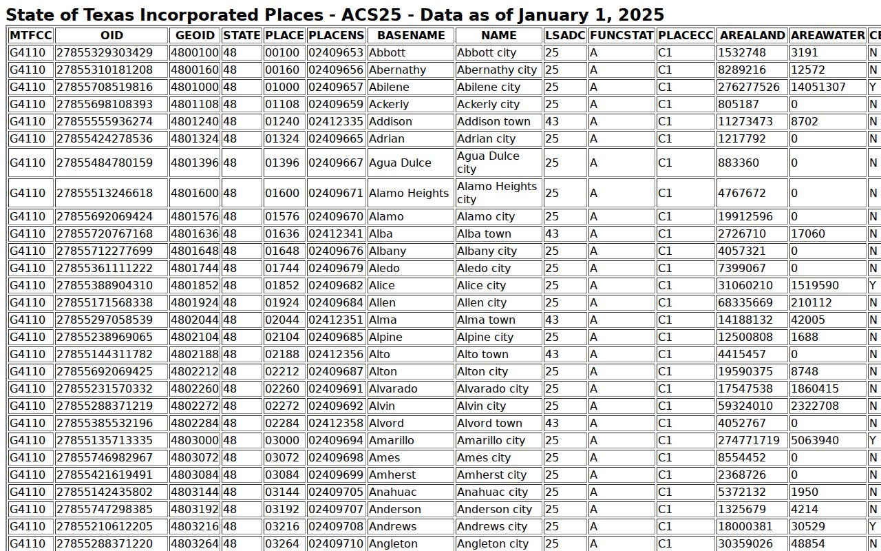 Miami court docket city in Texas place inventory